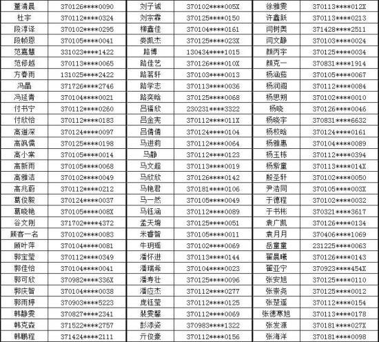 山东省济南商贸学校2022级普通中专预录取名单（济南一批次）