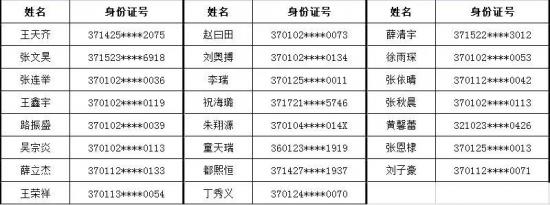 山东省济南商贸学校2022级三二连读预录取名单（济南一批次）