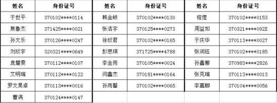 山东省济南商贸学校2022级三二连读预录取名单（济南一批次）