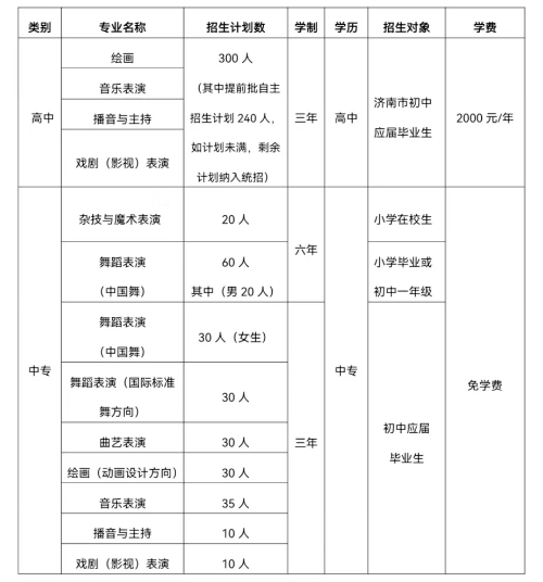 济南艺术学校2022年最新招生要求 附：济南艺术学校录取分数线