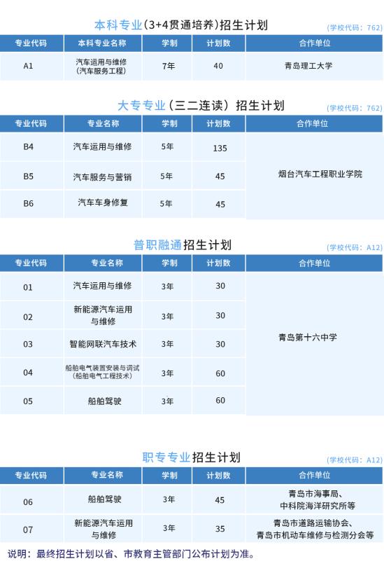 2022年青岛交通职业学校最新招生简章