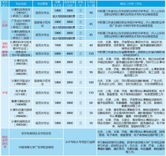 2022年德州交通职业中等专业学校都有哪些专业 附：招生简章