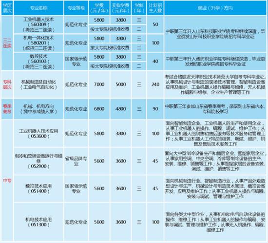 2022年德州交通职业中等专业学校都有哪些专业 附：招生简章