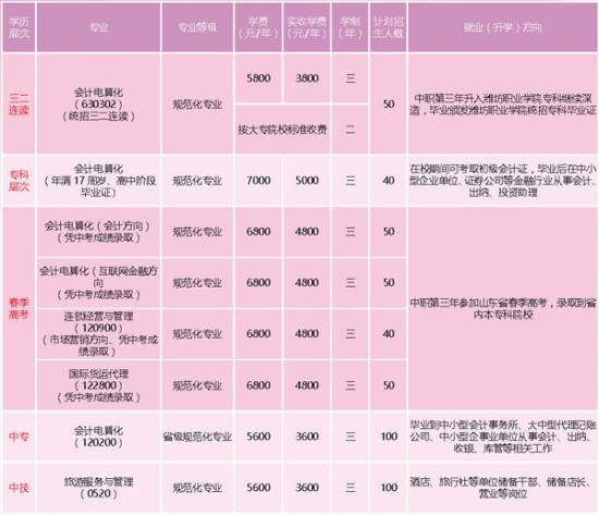 2022年德州交通职业中等专业学校都有哪些专业 附：招生简章