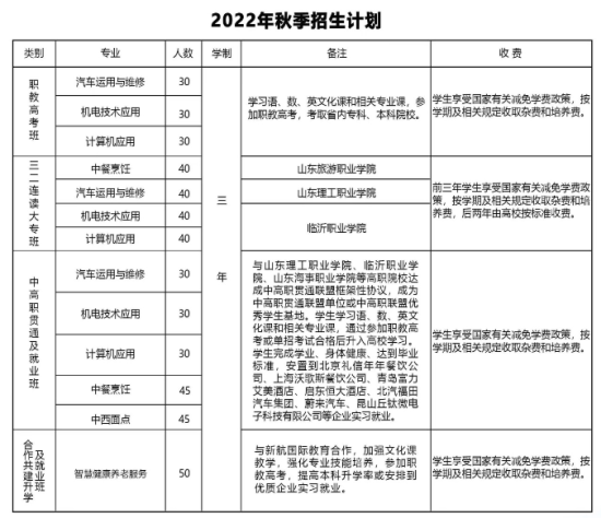  2022年枣庄市龙都中等职业学校最新招生简章