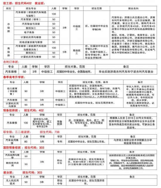 济南市公共交通职业高级中学2022年最新招生计划 附：招生条件