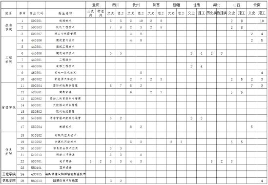 日照市海洋工程学校2022年最新招生计划 附：2022年最新招生要求