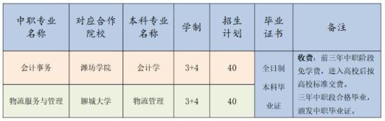 山东省潍坊商业学校2022年最新招生计划（招生类型、招生专业、招生条件）