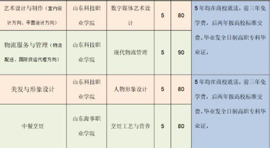 山东省潍坊商业学校2022年最新招生计划（招生类型、招生专业、招生条件）