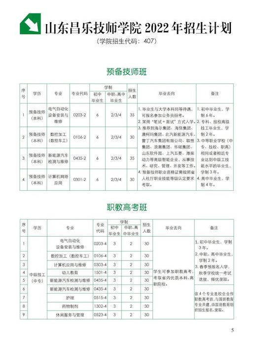 昌乐高级技工学校2022年最新招生计划（招生专业）