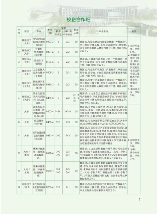 昌乐高级技工学校2022年最新招生计划（招生专业）