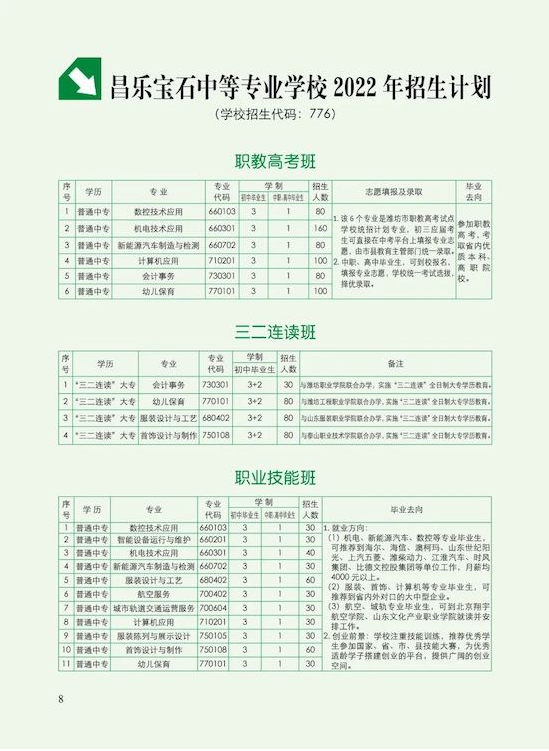 昌乐高级技工学校2022年最新招生计划（招生专业）