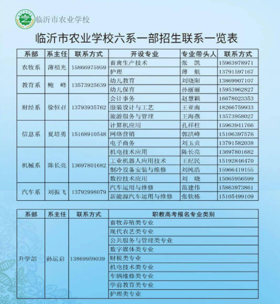 临沂市农业学校2022年最新招生简章（招生专业）