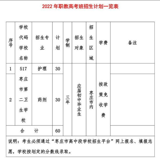 枣庄市第二卫生学校2022年最新招生计划