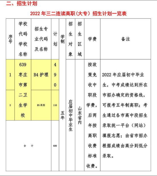 枣庄市第二卫生学校2022年最新招生计划