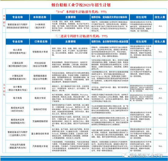 烟台船舶工业学校2022年最新招生计划（招生对象、报名手续）