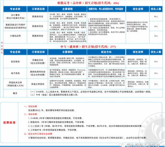 烟台船舶工业学校2022年最新招生计划（招生对象、报名手续）