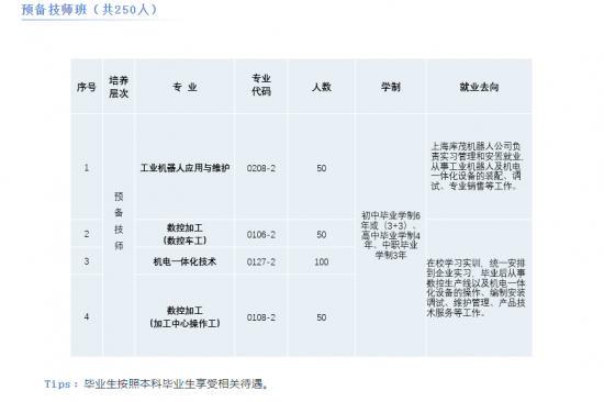 潍坊市高密中等专业学校2022年最新招生计划（升学放学、毕业证书）