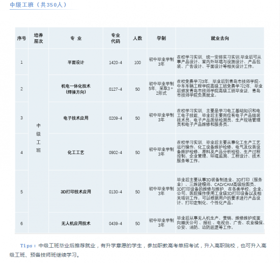 潍坊市高密中等专业学校2022年最新招生计划（升学放学、毕业证书）