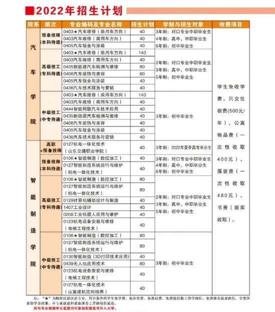 山东省交通技术学院2022年最新招生计划（办学特色）