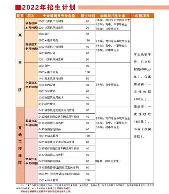 山东省交通技术学院2022年最新招生计划（办学特色）