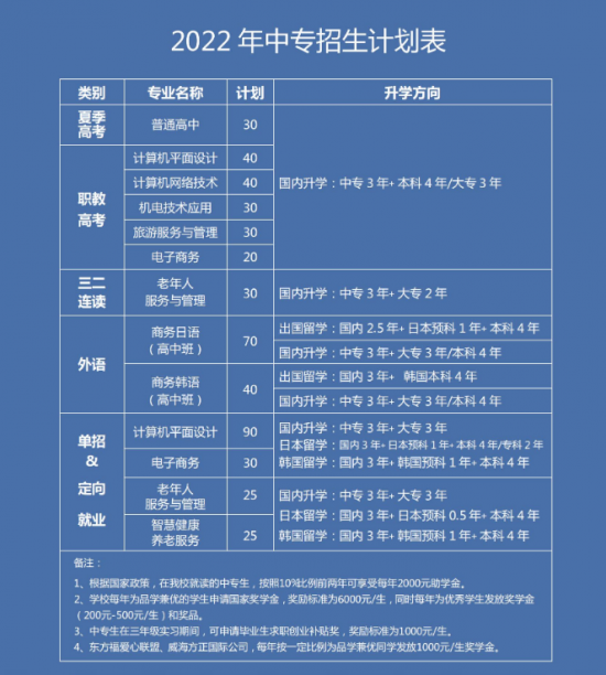 威海方正外国语学校2022年最新招生计划（招生条件）