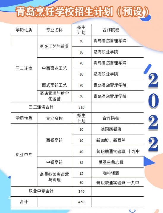 青岛烹饪职业学校2022年最新招生计划（招生条件、录取方式）