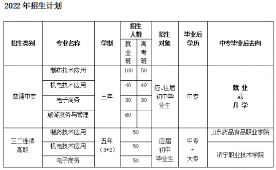 济宁高新区职业中等专业学校2022年最新招生计划（招生条件、毕业生待遇）