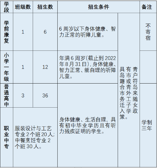 青岛市中心聋校2022年最新招生简章 2022年最新招生计划