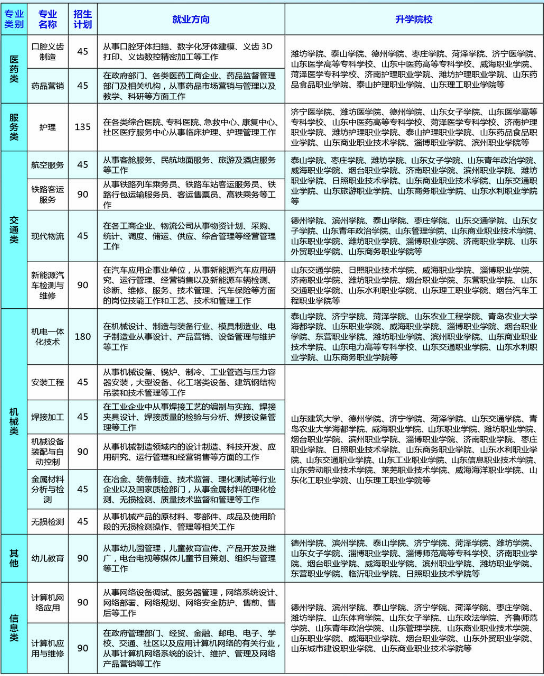 山东省安装工程技工学校2022年最新招生计划（学校政策）