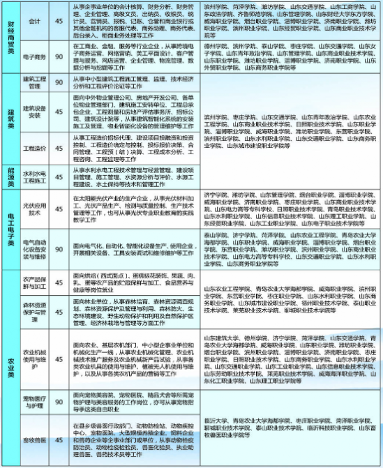 山东省安装工程技工学校2022年最新招生计划（学校政策）