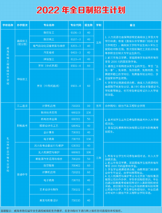 乳山市职业中等专业学校2022年最新招生计划（招生条件）