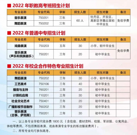 菏泽艺术职业中等专业学校2022年最新招生计划（录取方法）
