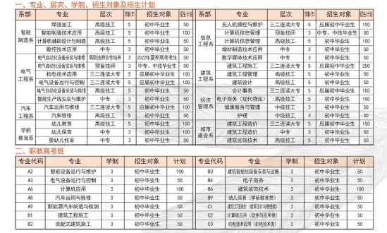 聊城高级工程职业学校2022年最新招生计划（报名和录取方法）