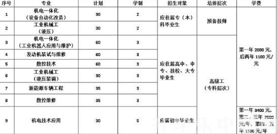 潍柴职业中等专业学校2022年最新招生简章（2022年最新招生计划）