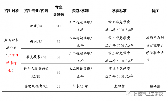 日照市卫生学校2022年最新招生计划（报名要求）