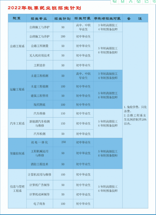 山东省公路高级技工学校2022年最新招生计划（招生条件、毕业生待遇）