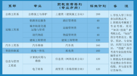 山东省公路高级技工学校2022年最新招生计划（招生条件、毕业生待遇）