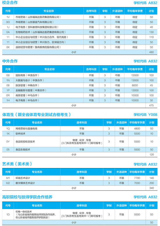 山东商业职业技术学校2022年最新招生计划（录取规则）