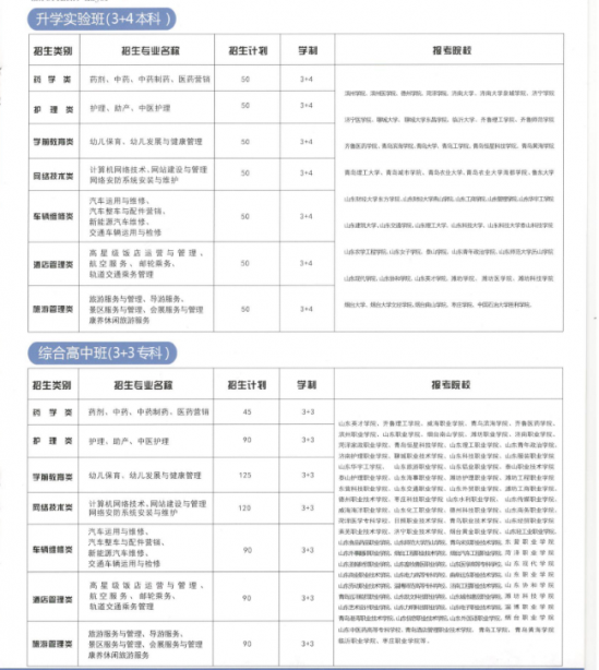 山东职业技工学校2022年最新招生计划（报名条件、报名事项）