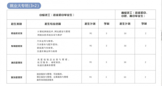 山东职业技工学校2022年最新招生计划（报名条件、报名事项）