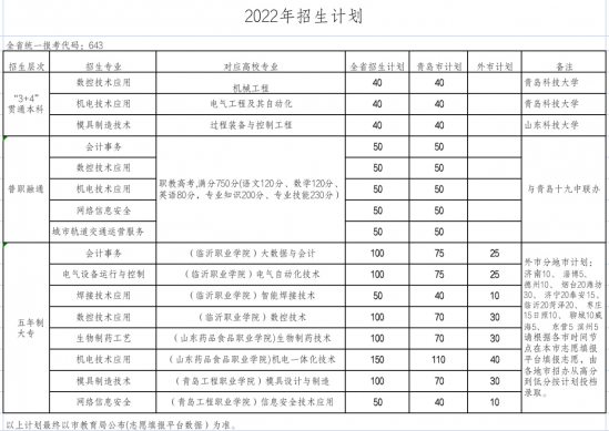 山东省轻工工程学校2022年最新招生计划（报名条件、招生方式）