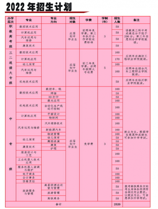 临沂市理工学校2022年最新招生计划（收费标准）