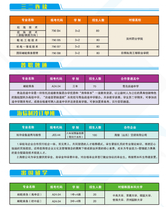 青岛海运职业学校2022年最新招生计划（学费标准）