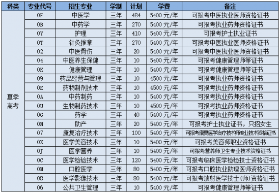 山东中医药高等专科学校2022年最新招生简章