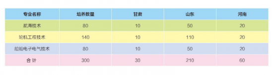 山东交通职业学院2022年最新招生简章发布