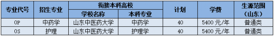 山东中医药高等专科学校2022年最新招生简章