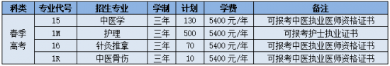 山东中医药高等专科学校2022年最新招生简章