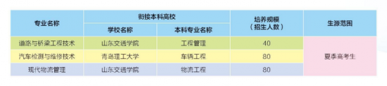 山东交通职业学院2022年最新招生简章发布