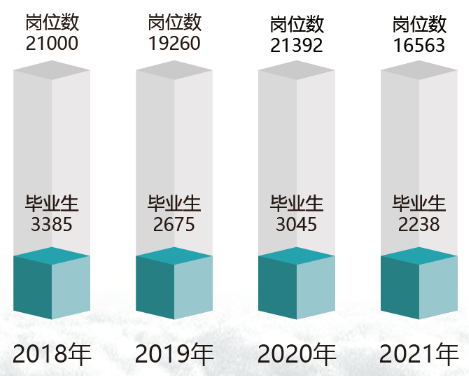 山东药品食品职业学院2022招生计划